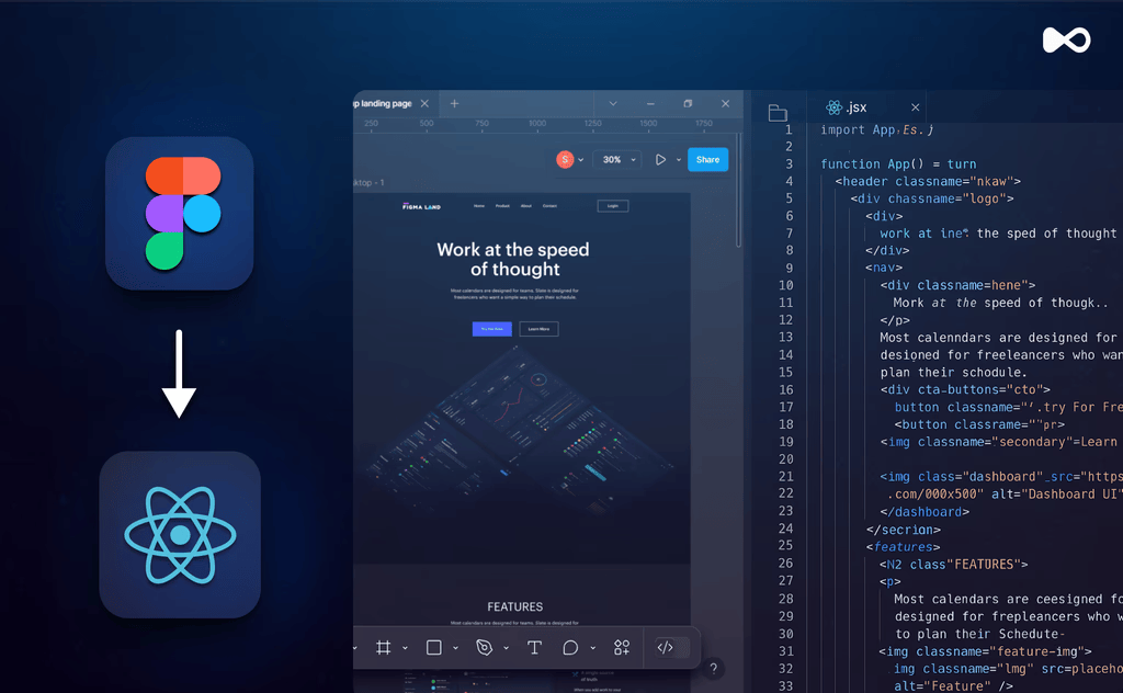 Figma Design To Code: Step-by-Step Guide 2025