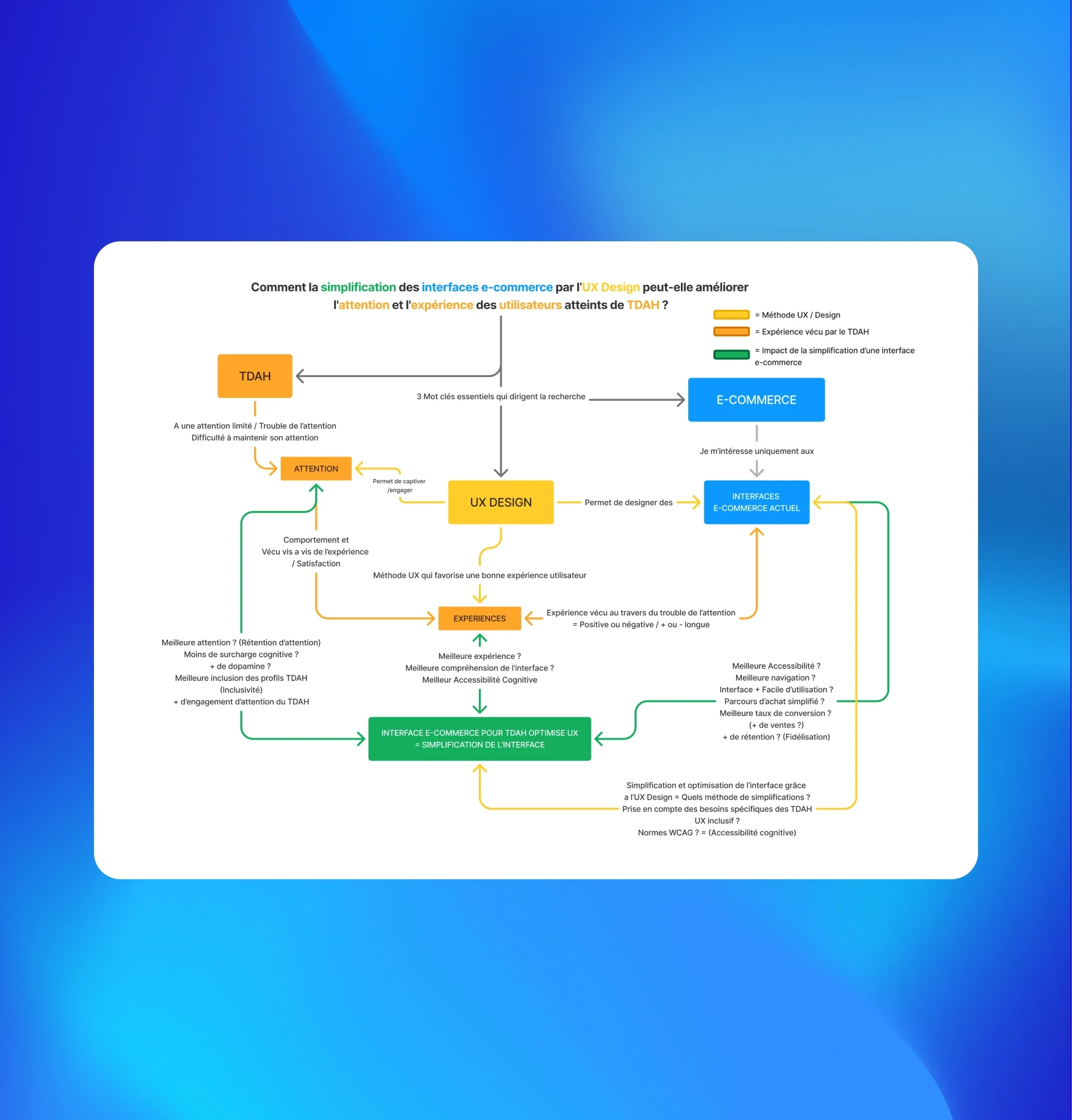 Brainstorming & Understanding