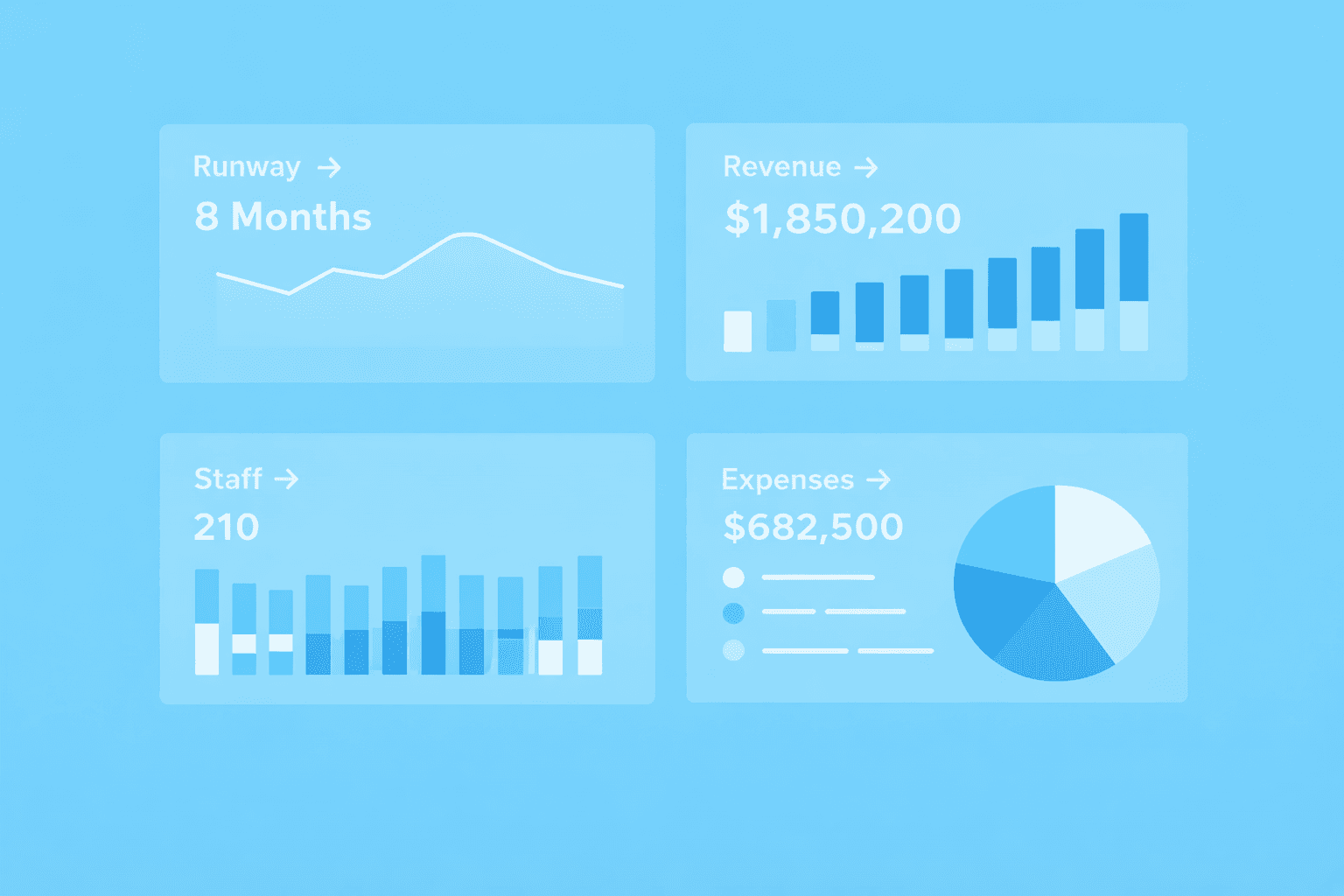 Financial dashboard example displaying CFO, cash flow, and reporting KPIs for business teams