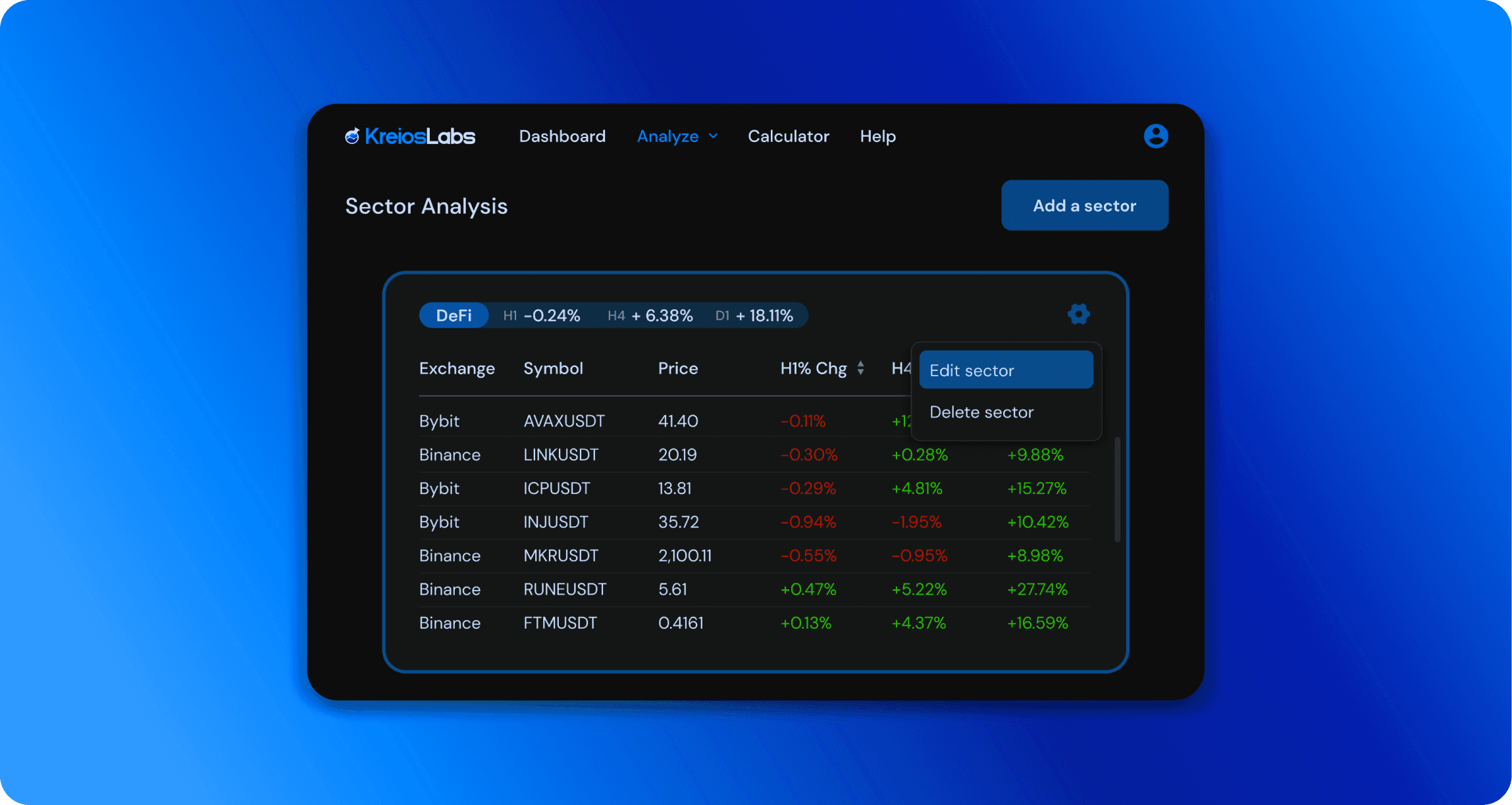 KreiosLabs sector analysis feature