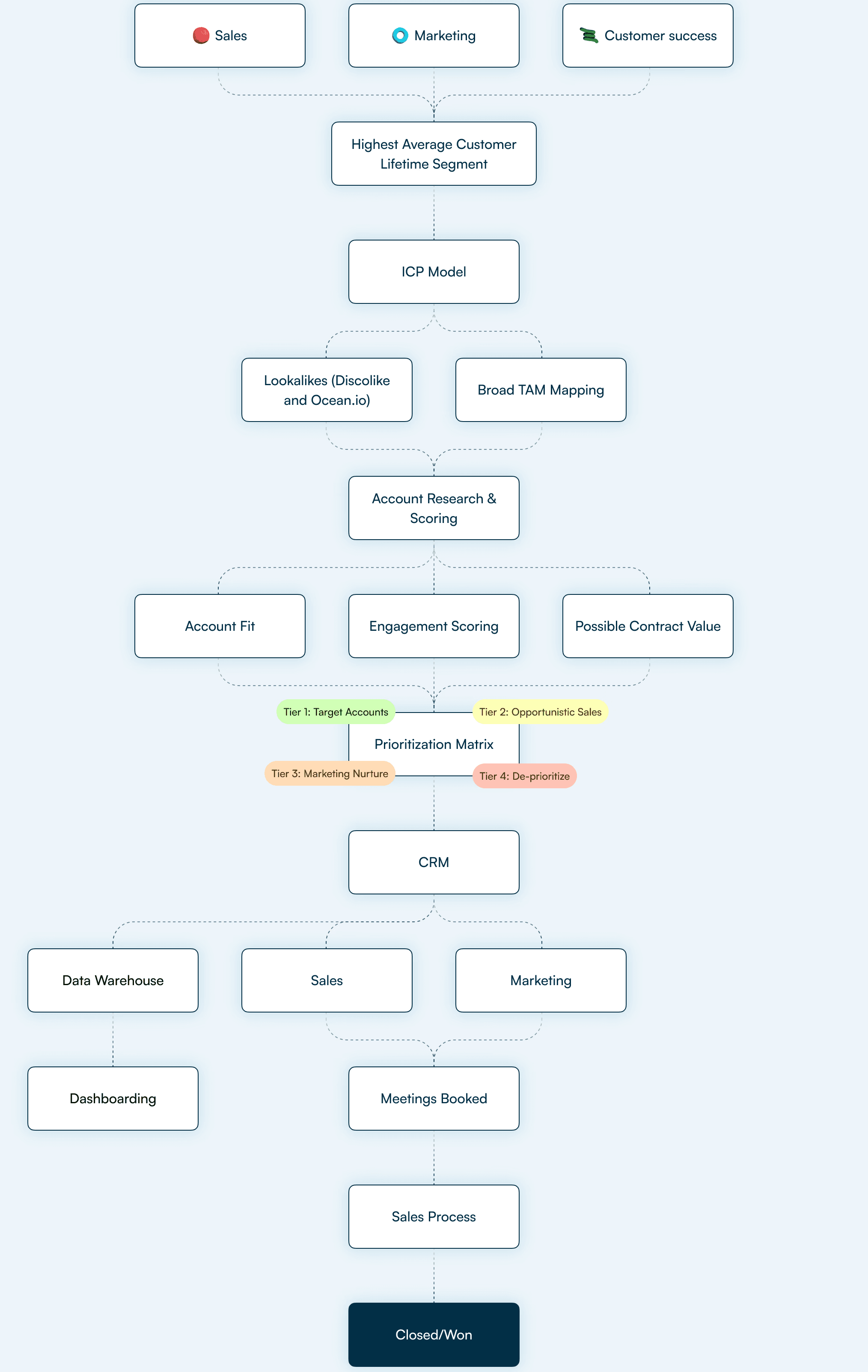 an image of the Orphio Dashboard