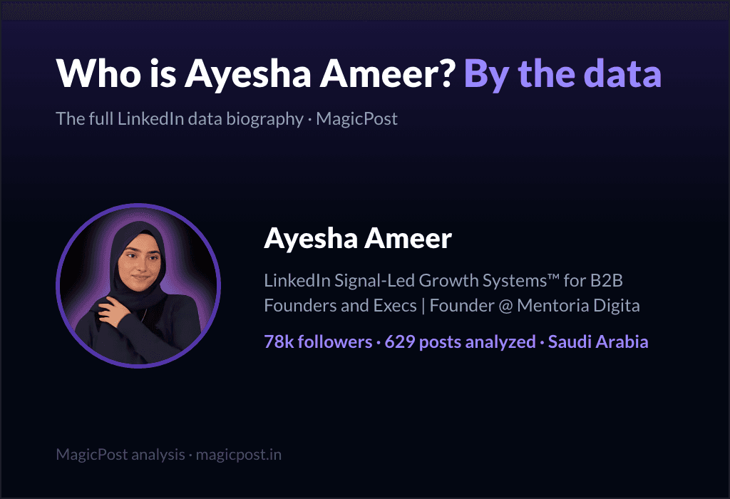 MagicPost data study: Who Is Ayesha Ameer? The Hijabi Founder Who Turned Her Origin Story Into a Franchise (2026)