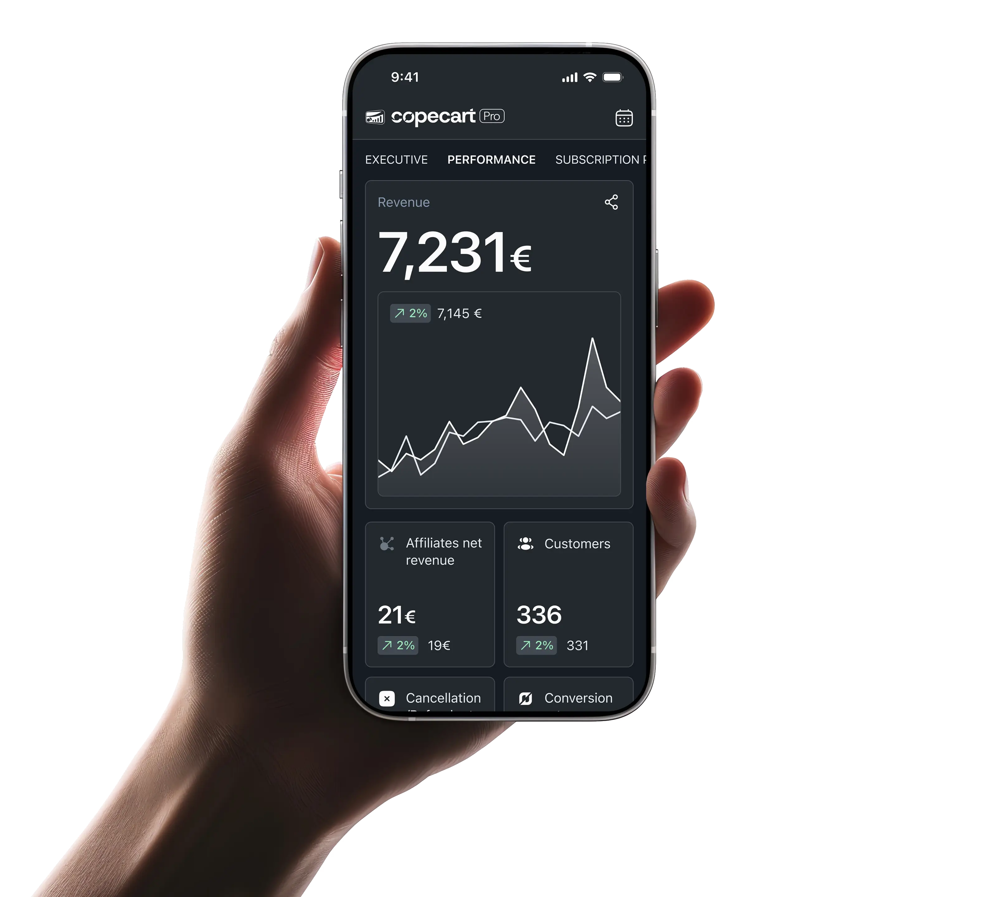 CopeCart Pro Dashboard