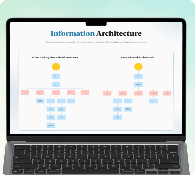Artonest Design information architecture Design