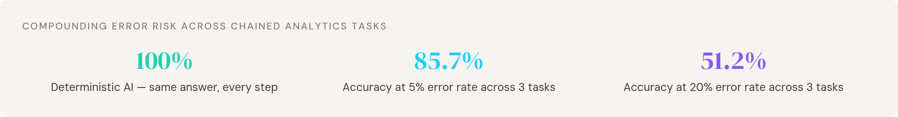 AI error risk