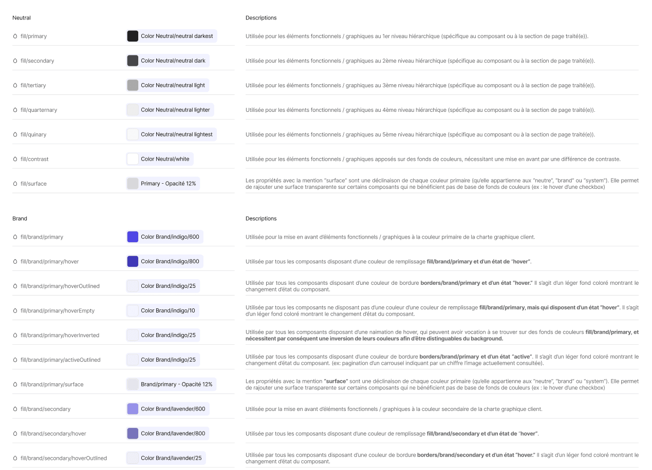 Des variables sémantiques de couleurs au sein d'un Design System, détaillant les différentes teintes utilisables.