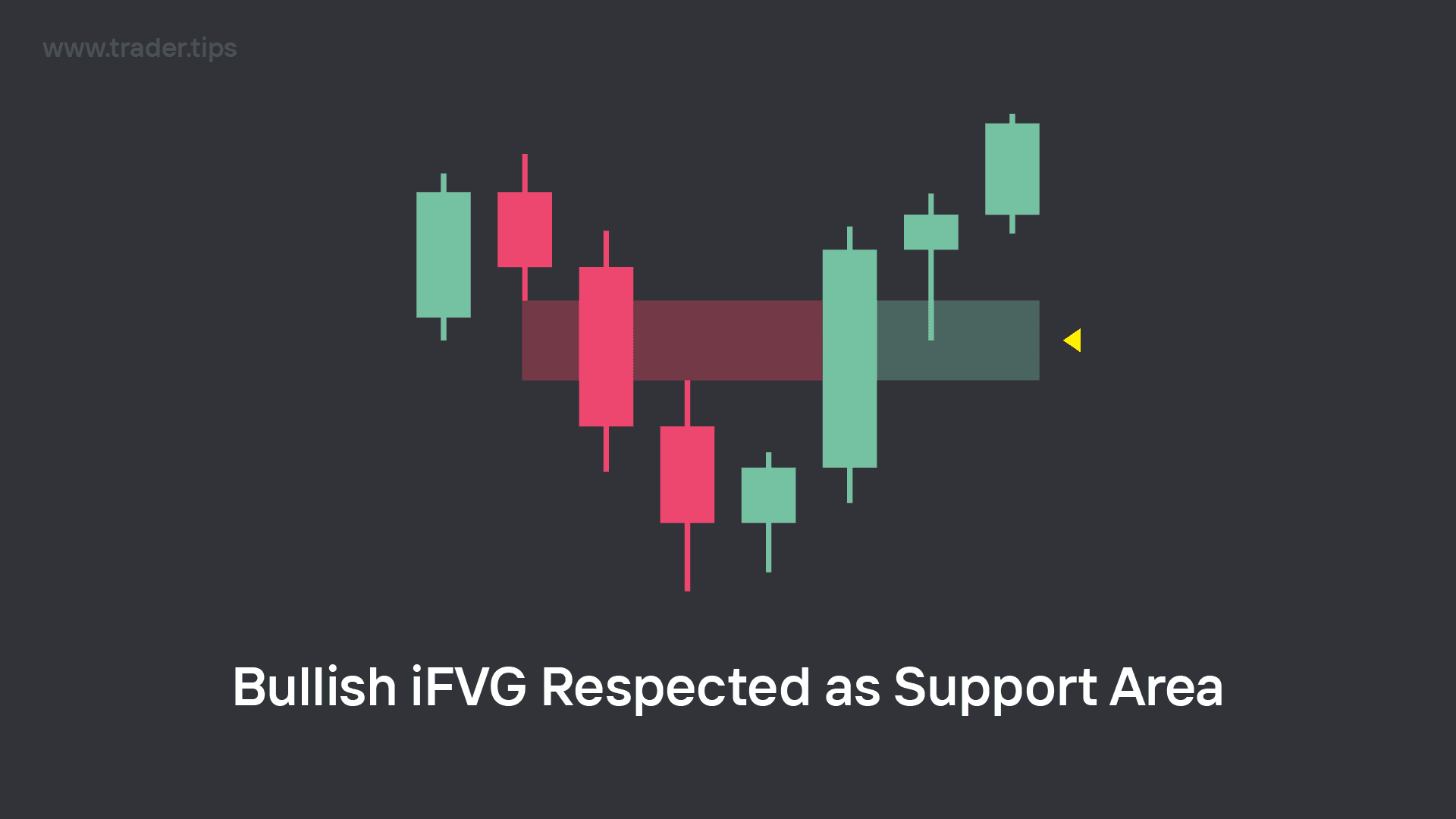 Bullish iFVG Area being Respected as an Area of Support