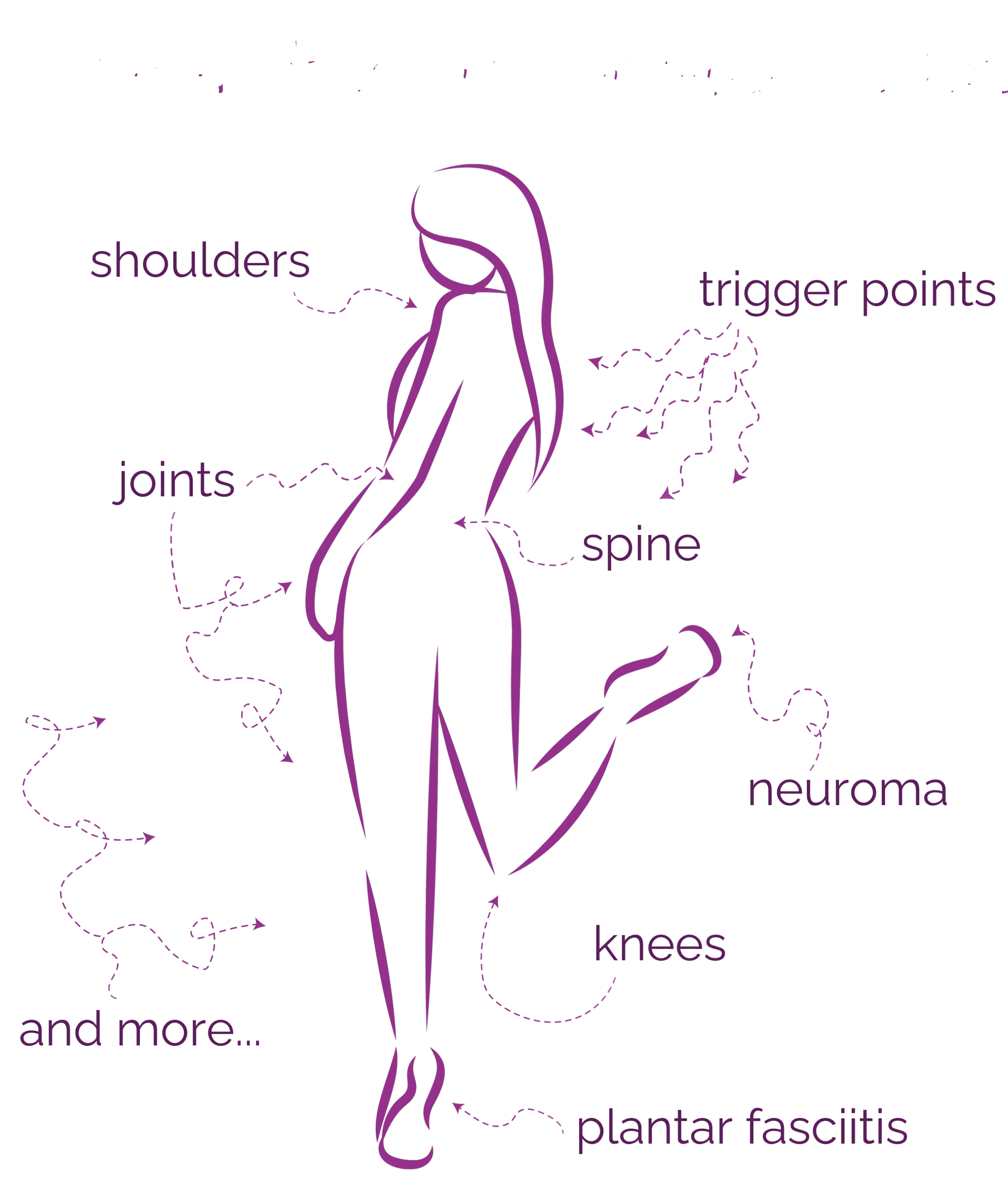 Hormone Therapy