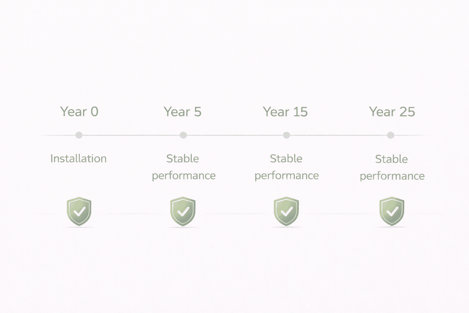 An image of Dreelio's in app customization feature
