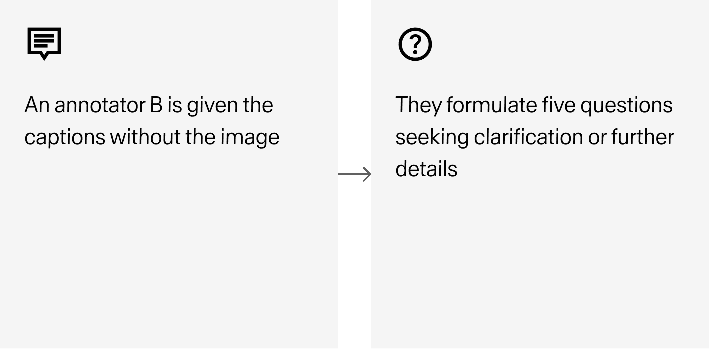 Question Writing