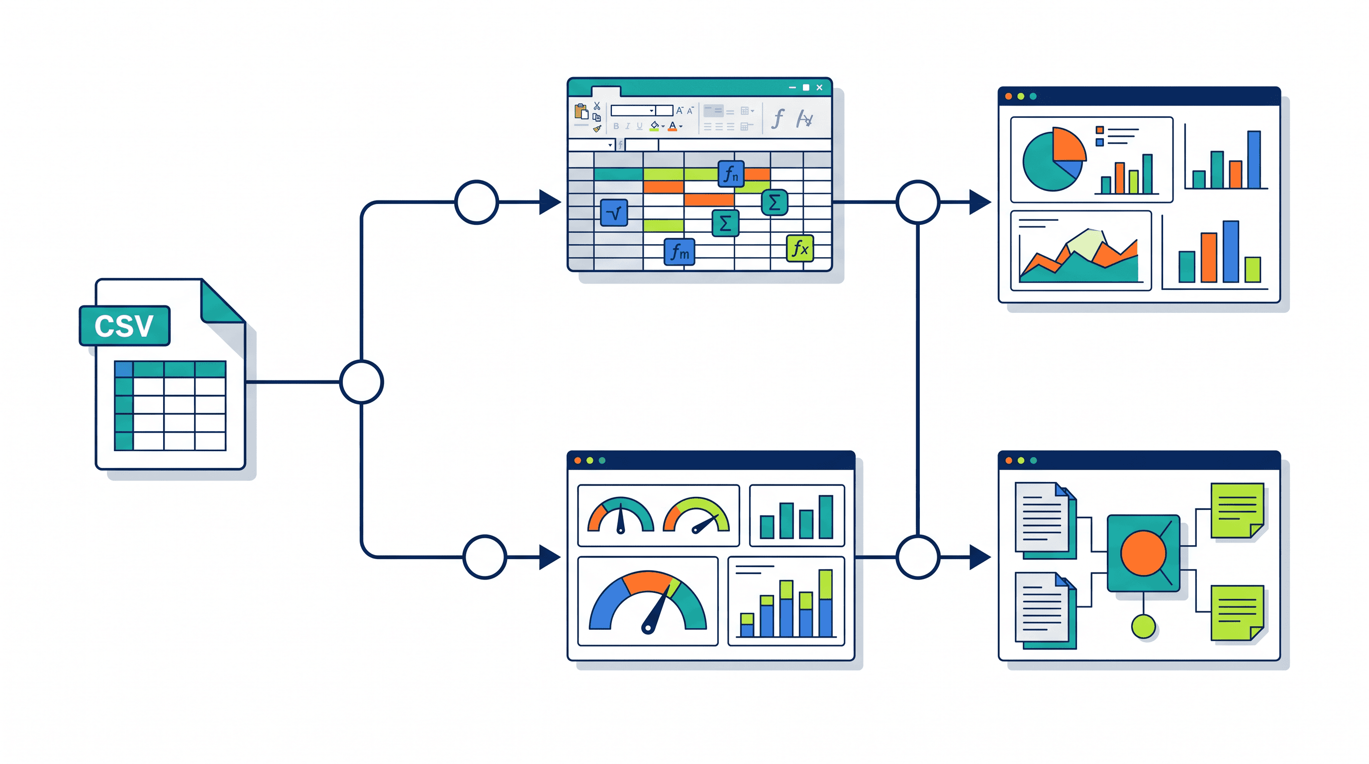Decision tree for choosing an AI CSV analysis tool