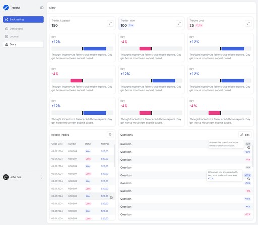 Tradeful – The Best Trading Backtesting & Analytics Platform