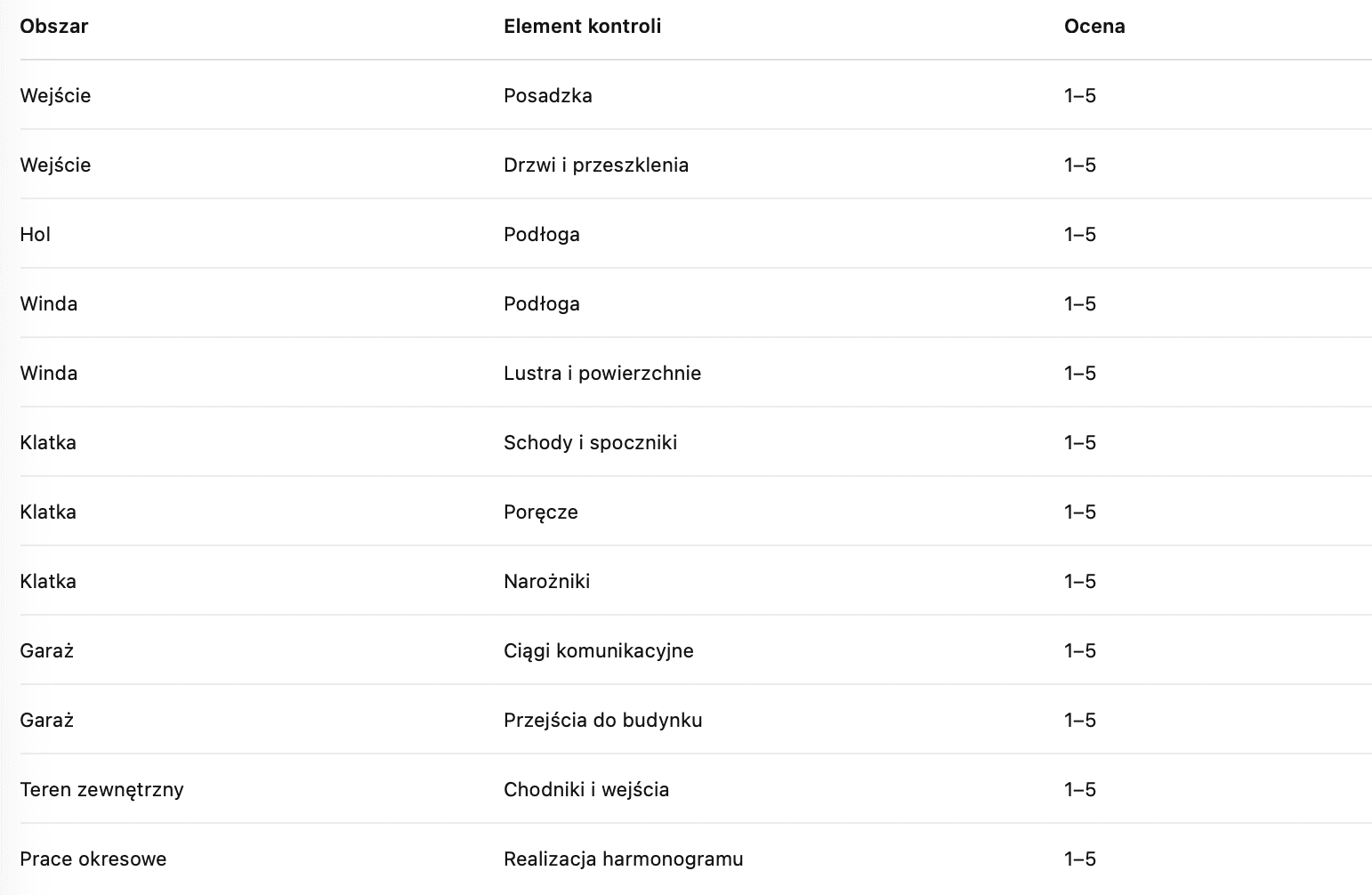 lista audytu sprzatania Golkonda
