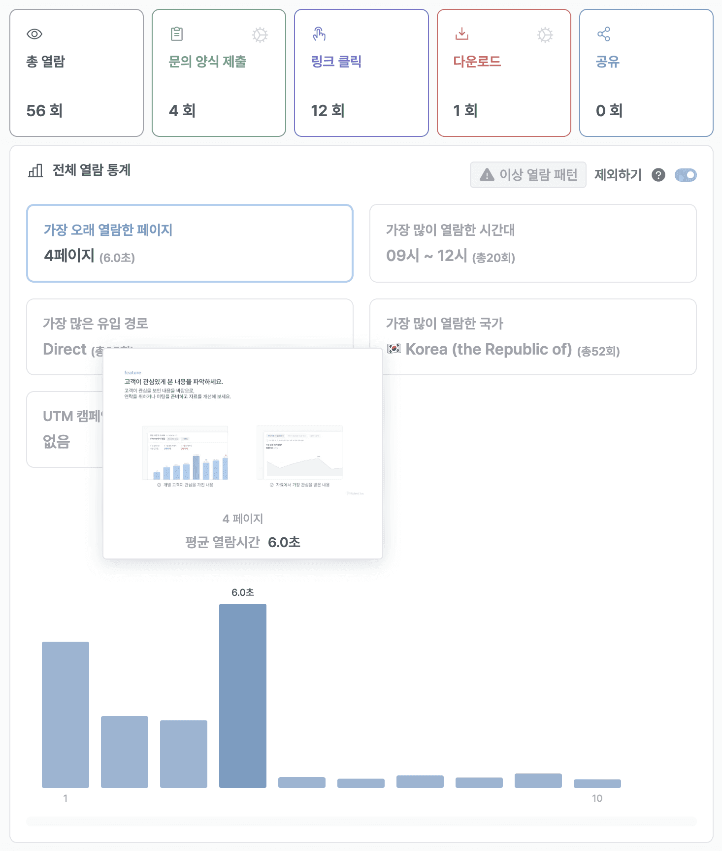 세일즈클루 대시보드