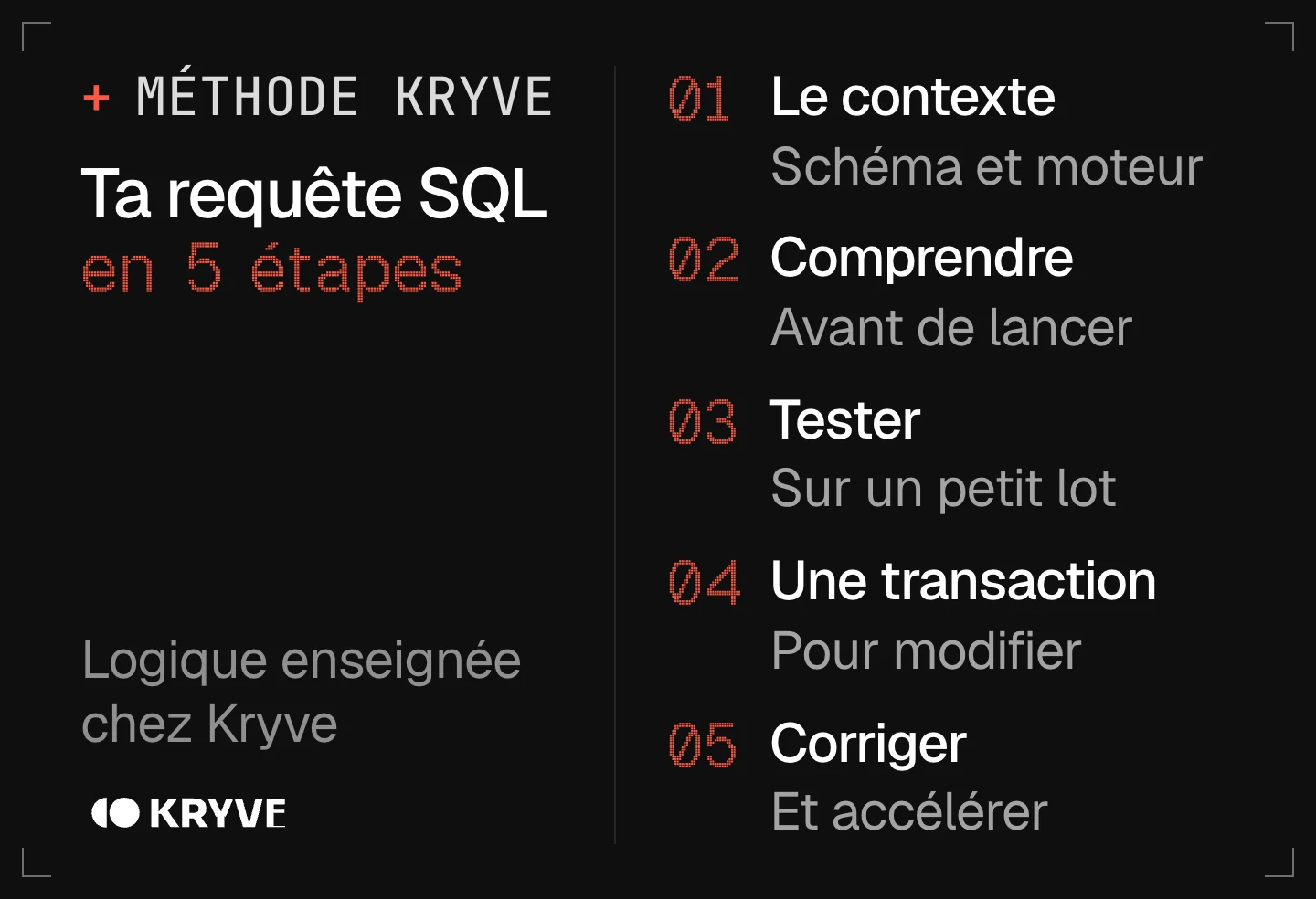 Schéma : écrire une requête SQL avec l’IA en 5 étapes, le contexte, comprendre, tester, une transaction, corriger