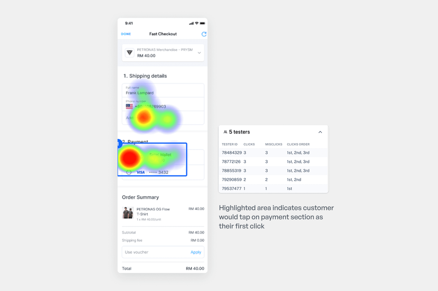 Heatmap of user clicks