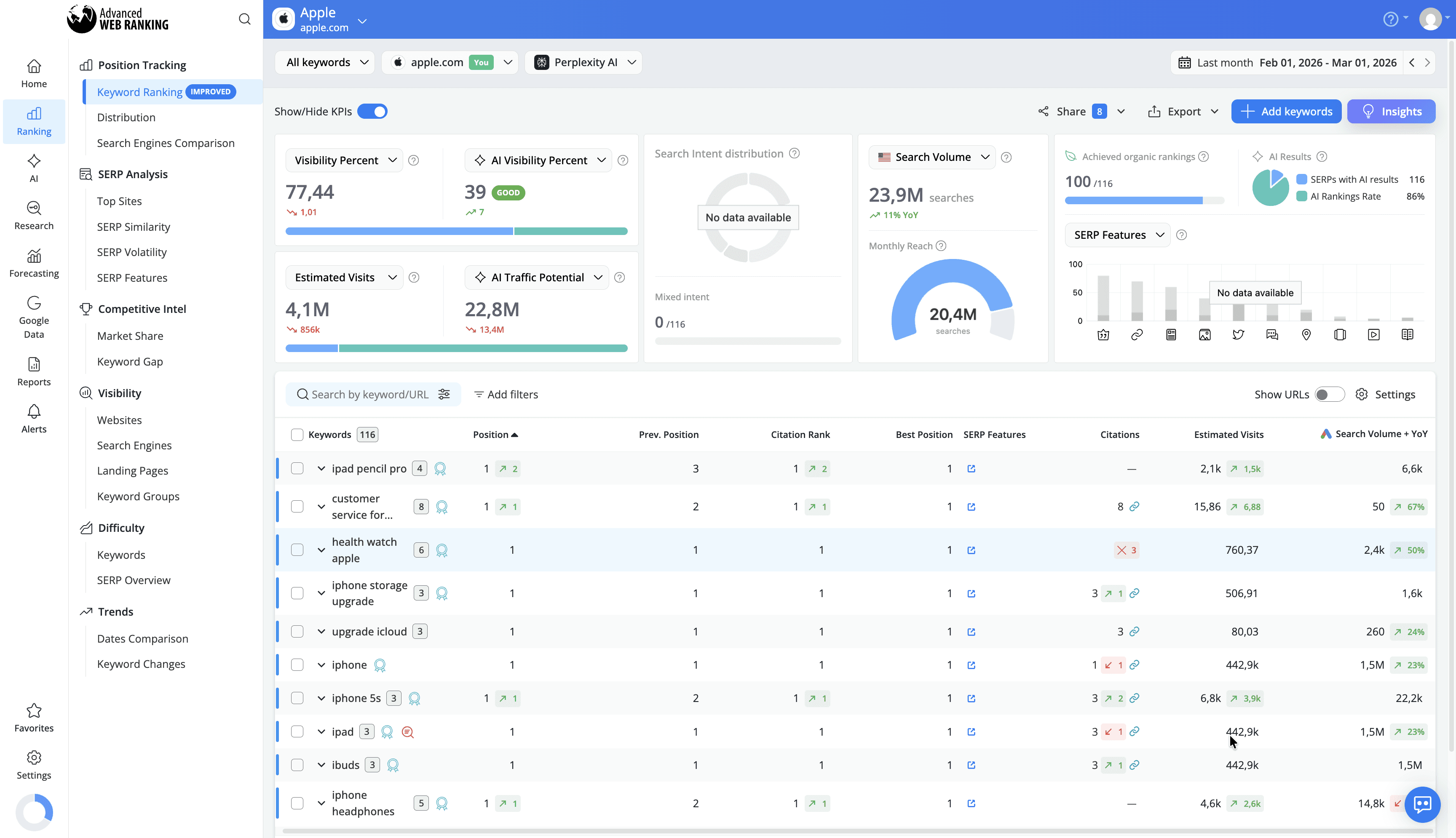 track-rankings-for-perplexity