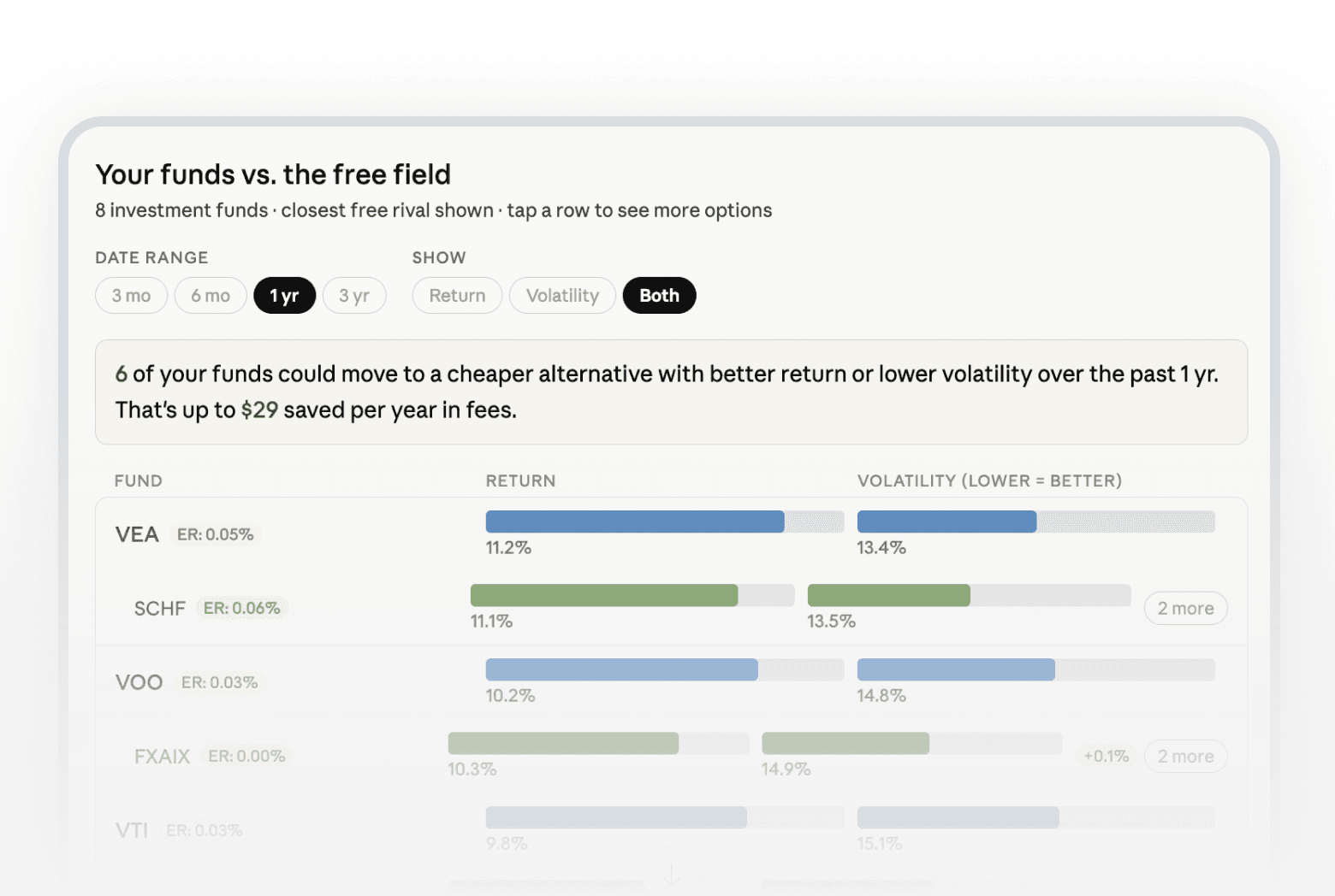 Fund twin finder image
