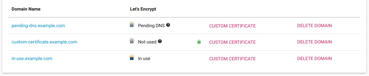 Custom domains dashboard