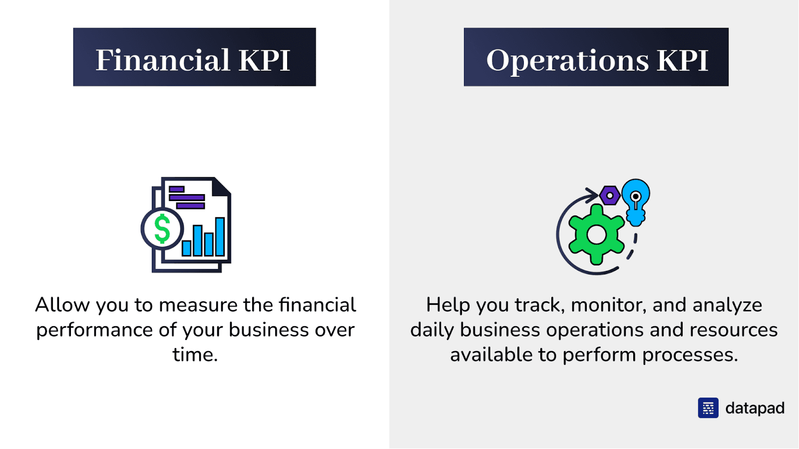 financial kpis vs operations kpis