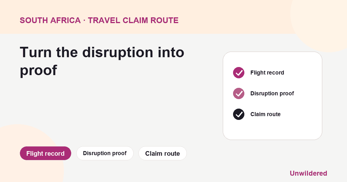 Process diagram for South Africa Flight Rights: Flight record, Disruption proof, Claim route.