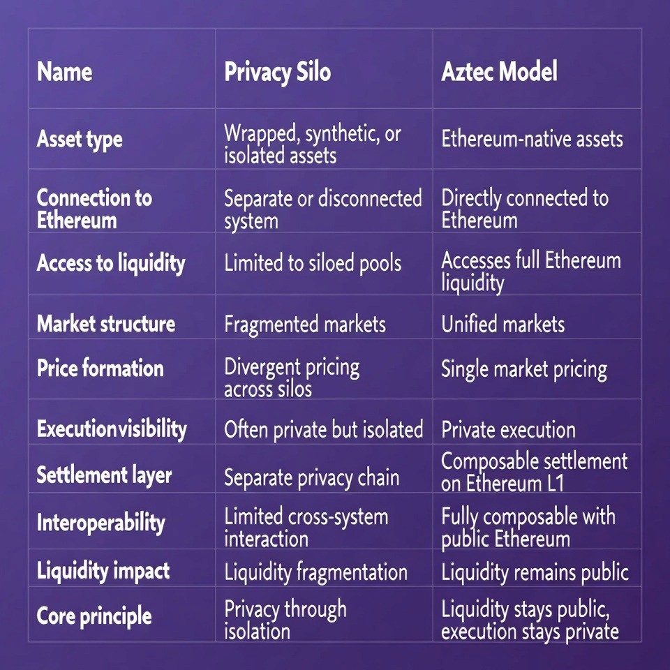 aztec-network-privacy
