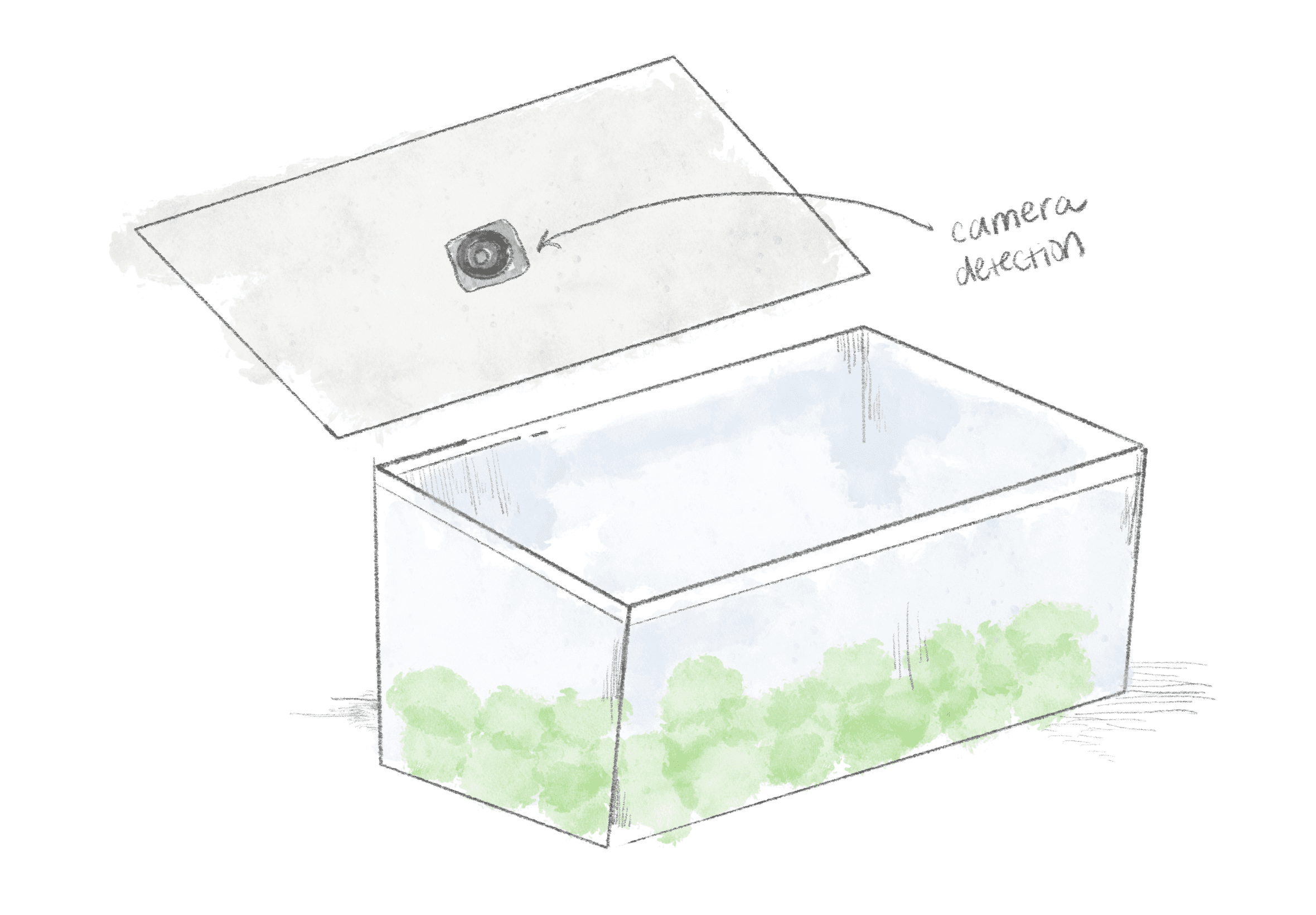 A container with produce in it. The lild is open to show a small camera attached to the bottom of the lid.