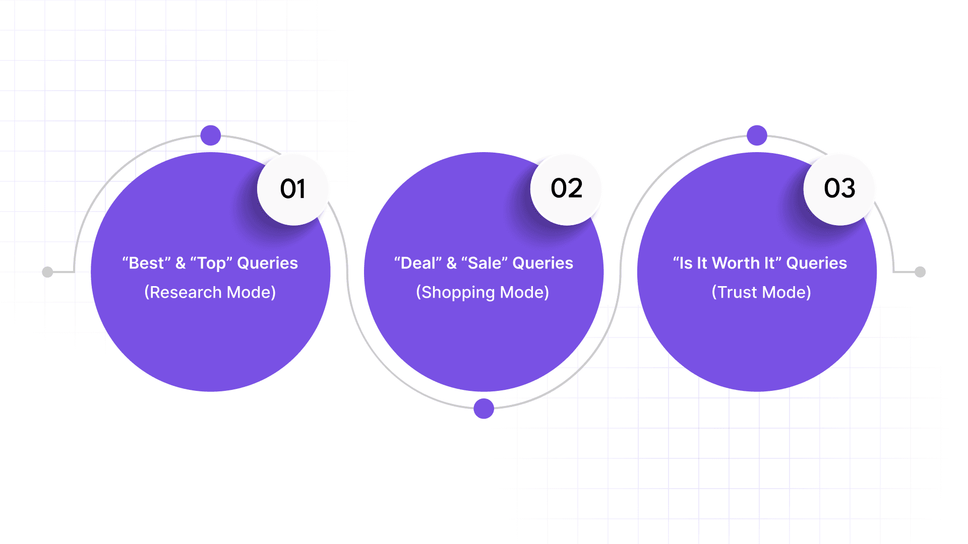 Scenario Playbooks For High-Growth Ecommerce Brands