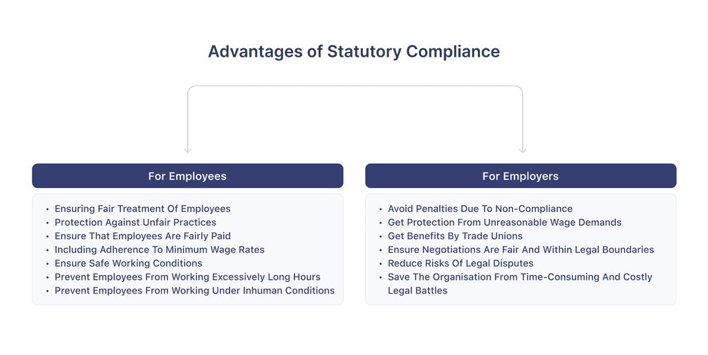 statutory compliance advantages