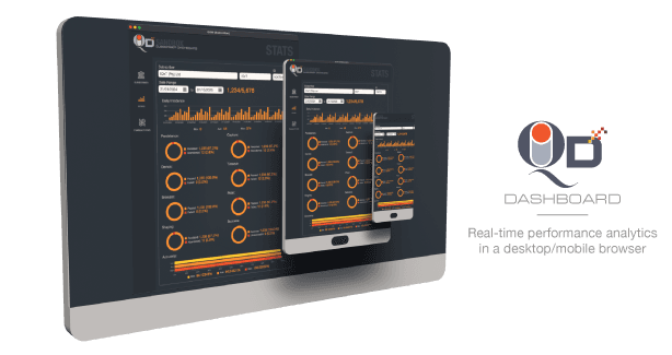 QiD Dashboard makes performance analysis possible in real-time...