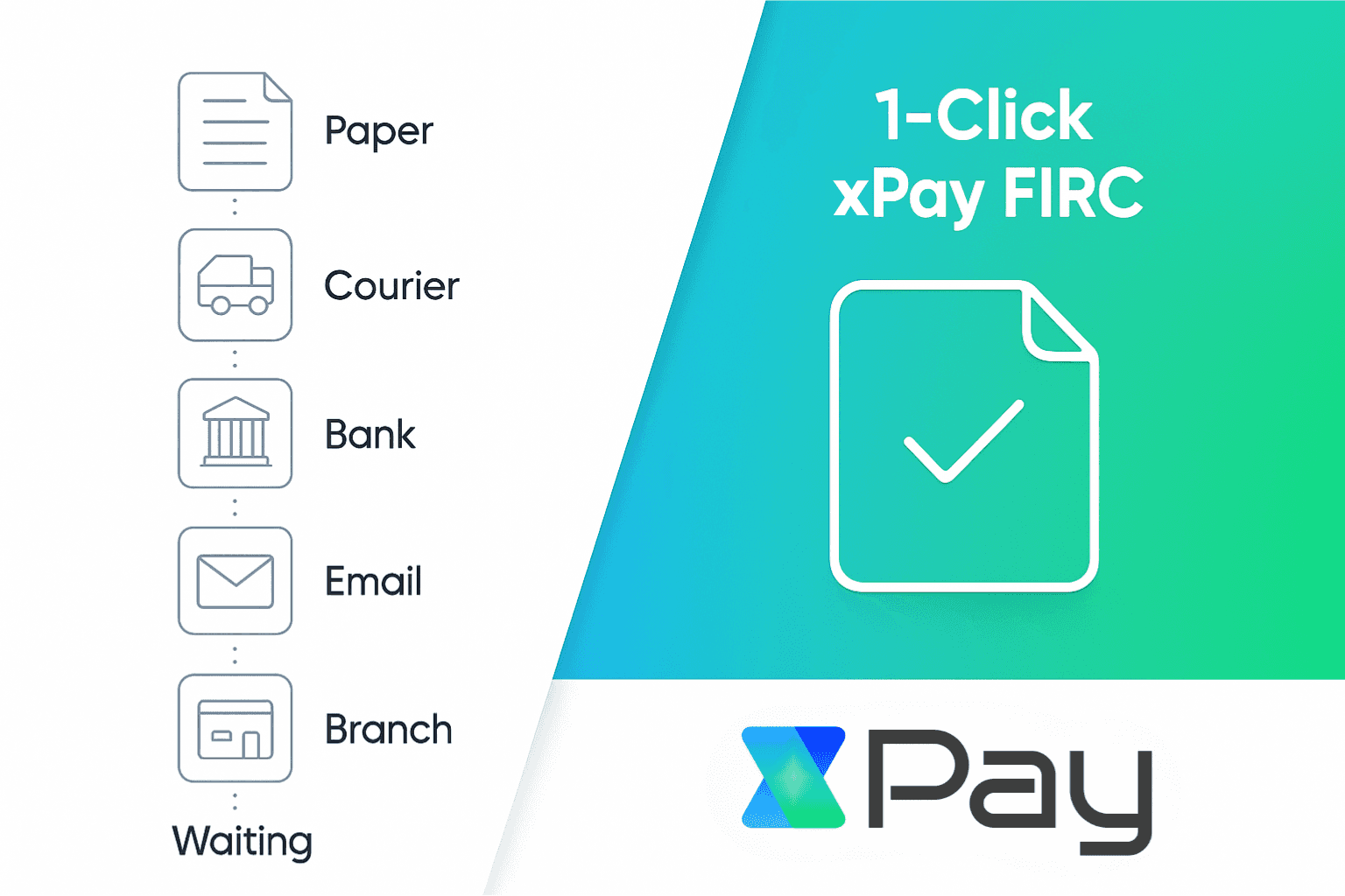 Side-by-side infographic comparing traditional FIRC steps with XPay's 1-Click FIRC. Left panel on light background shows six vertical icons labeled Paper, Courier, Bank, Email, Branch, and Waiting, connected by dotted lines. Right panel features a vibrant cyan-to-green gradient with a large document-check icon and the caption “1-Click XPay FIRC.” The updated XPay logo is centered at the bottom. Clean, modern layout with flat vector style.