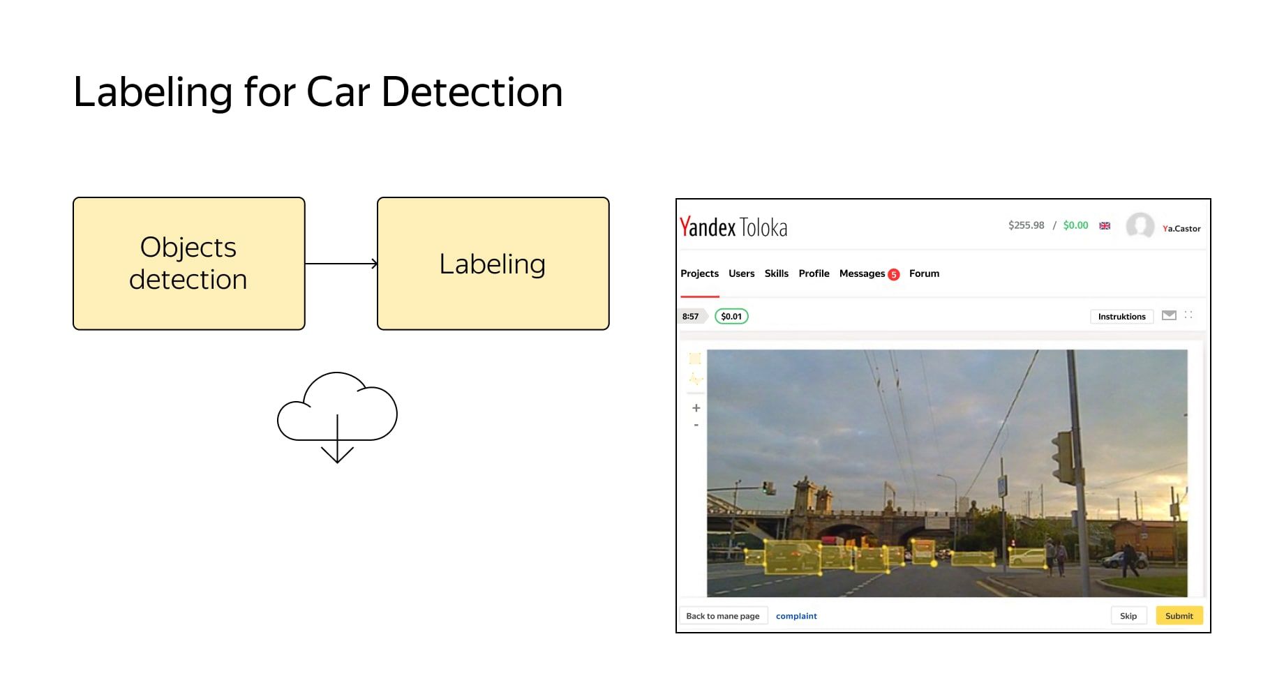 Labeling for Car Detection