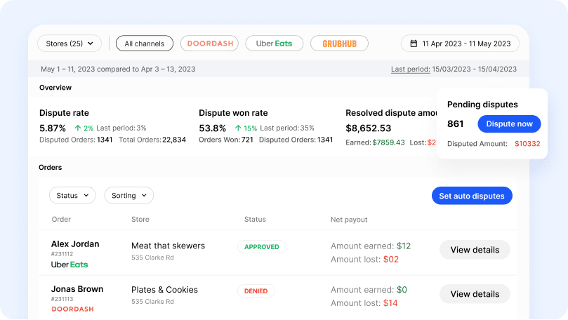 Voosh.ai dashboard interface, designed by One Craft, displaying dispute resolution analytics, order statuses, earnings breakdowns, and automated dispute management features