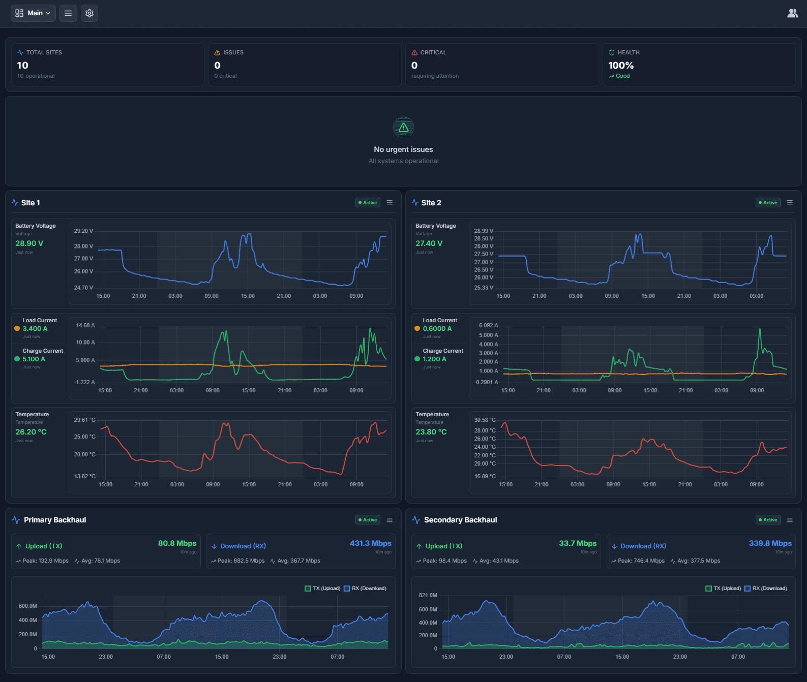 crypto-platform-dashboard