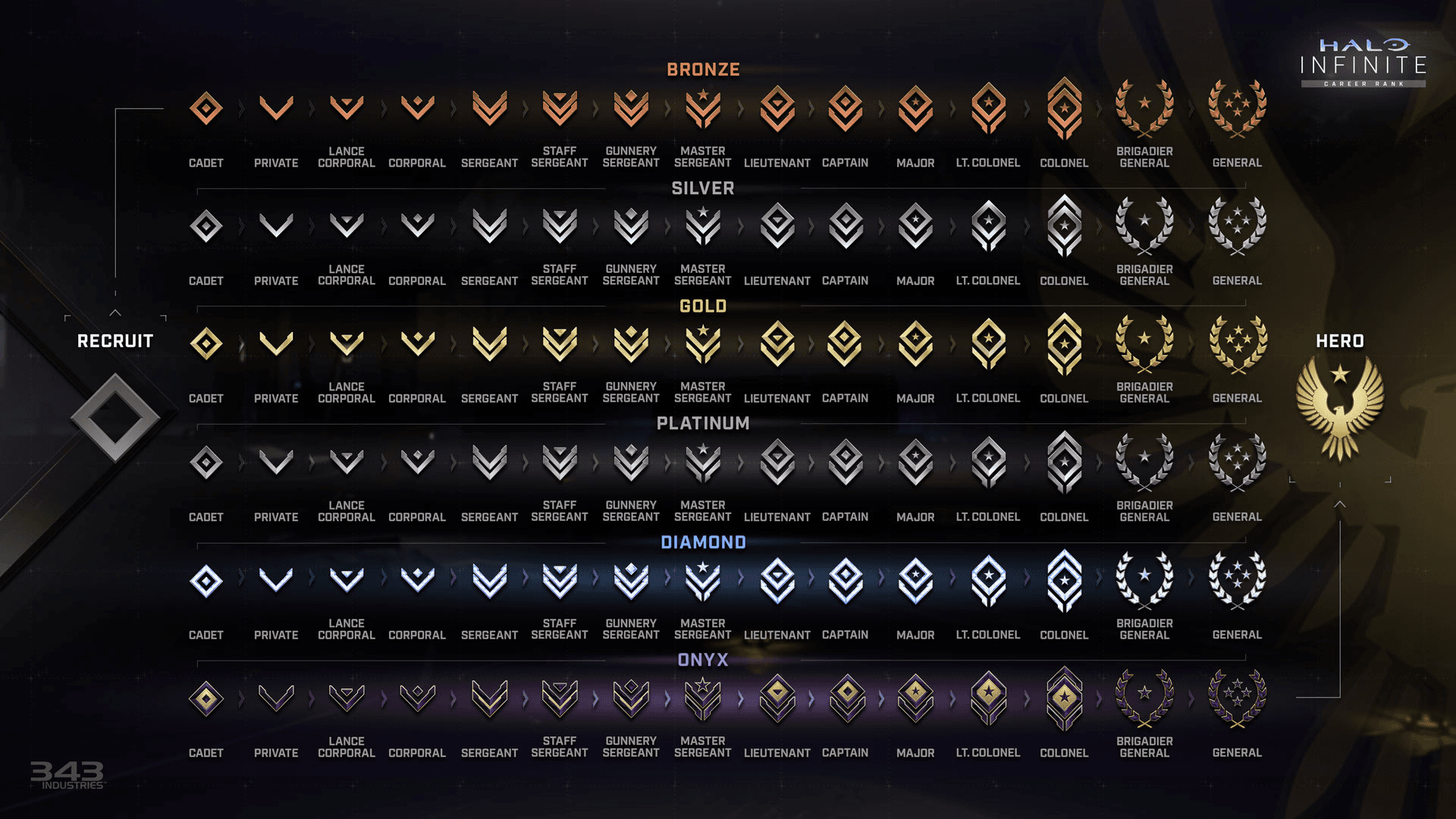 halo infinite ranking system, halo infinite ranking system explained, halo infinite ranking system 2024, halo infinite ranking system rewards, halo infinite ranking system tiers, halo infinite ranking system distribution, what is halo infinite ranking system, halo infinite ranking system 2023, halo infinite ranking system reset, new halo infinite ranking system, how does the halo infinite ranking system work, halo infinite ranking system is bad, halo infinite ranking system broken, how does halo infinite ranking system work, halo infinite ranking system percentage, halo infinite ranking system sucks, halo infinite ranking system season 5, halo infinite ranking system season 4, how halo infinite ranking system works, how is halo infinite ranking system, halo infinite, halo infinite campaign, halo infinite release date, halo infinite skull locations, halo infinite ranks, halo infinite server status, is halo infinite campaign co op, halo infinite multiplayer, halo infinite armor, halo infinite player count, halo infinite split screen, is halo infinite split screen, halo infinite ranked tiers, halo infinite pc, halo infinite weapons, halo infinite news, halo infinite review, halo infinite steam charts, halo infinite campaign co op