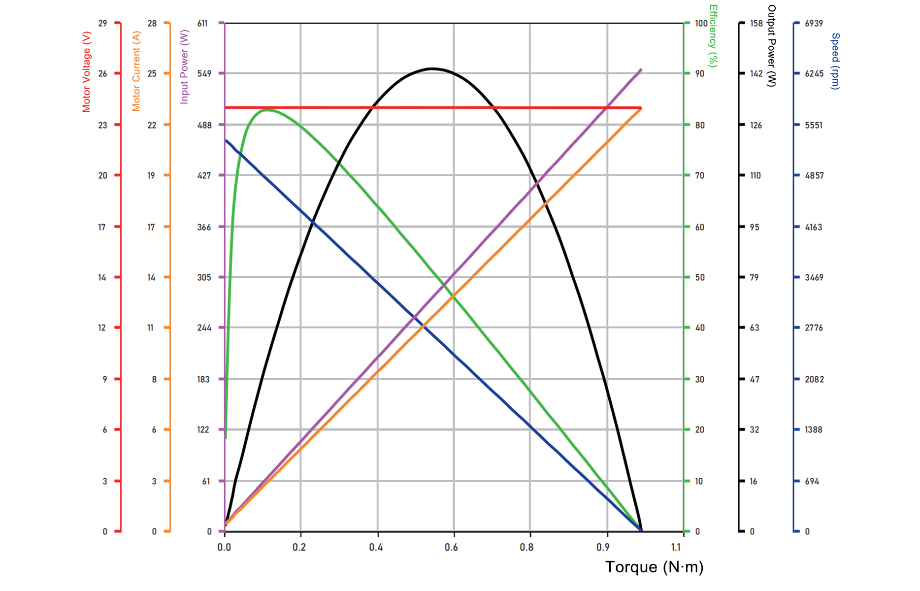 fm3010w costr frameless torque motors Back-EMF Constant Curve Line-Line Inductance Peak Torque