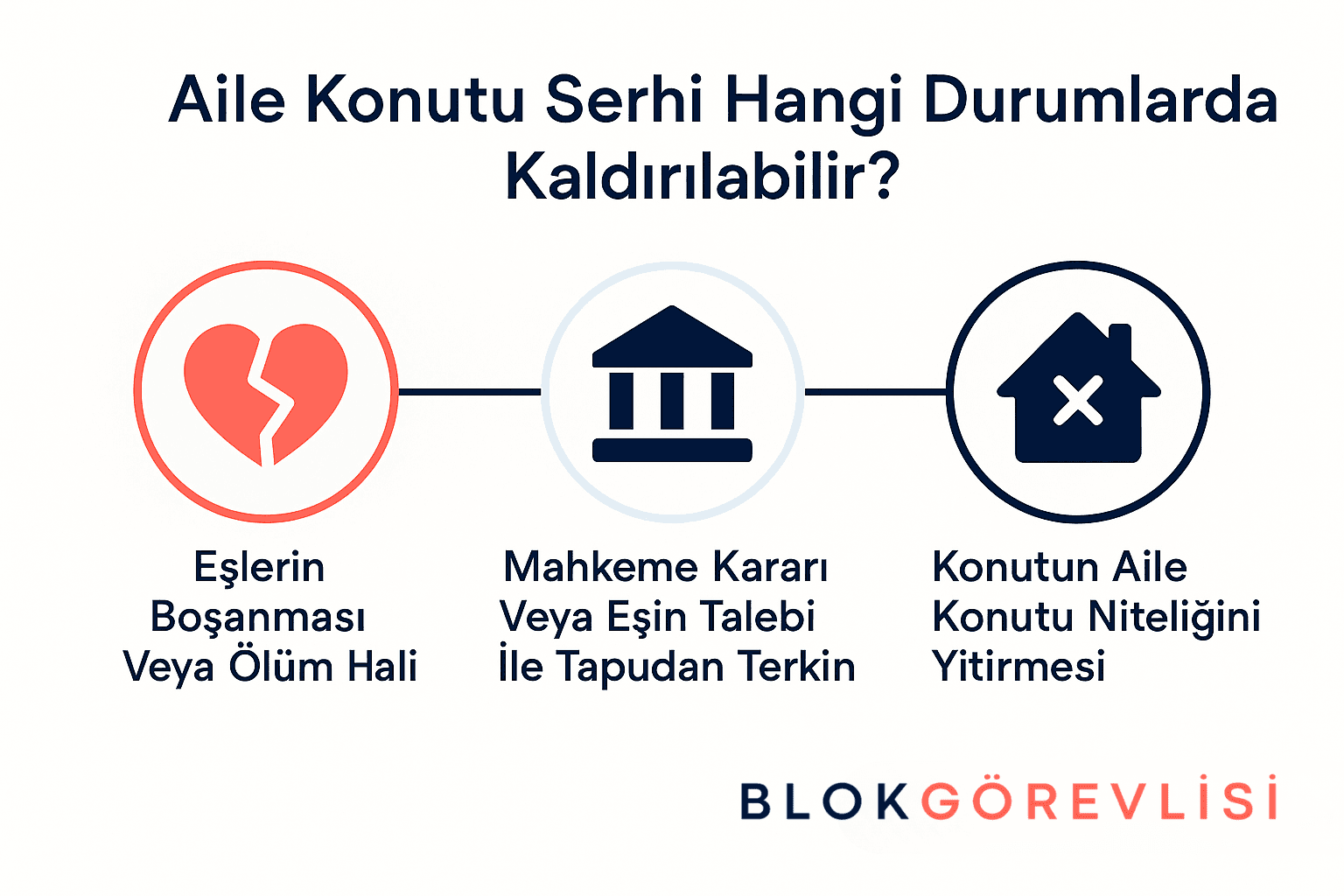 Aile Konutu Şerhi Hangi Durumlarda Kaldırılabilir?