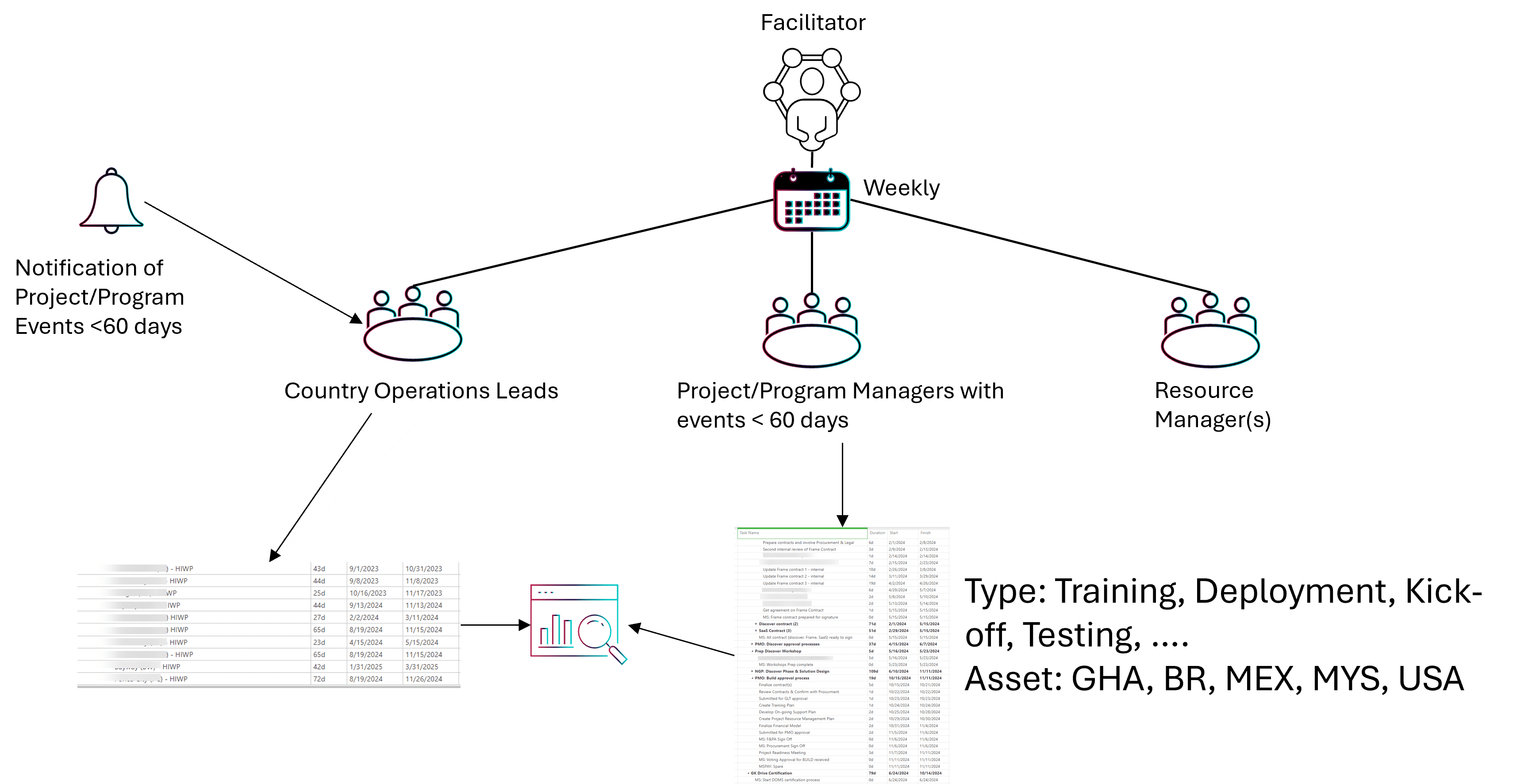 Automation-through-site-availability-schedule