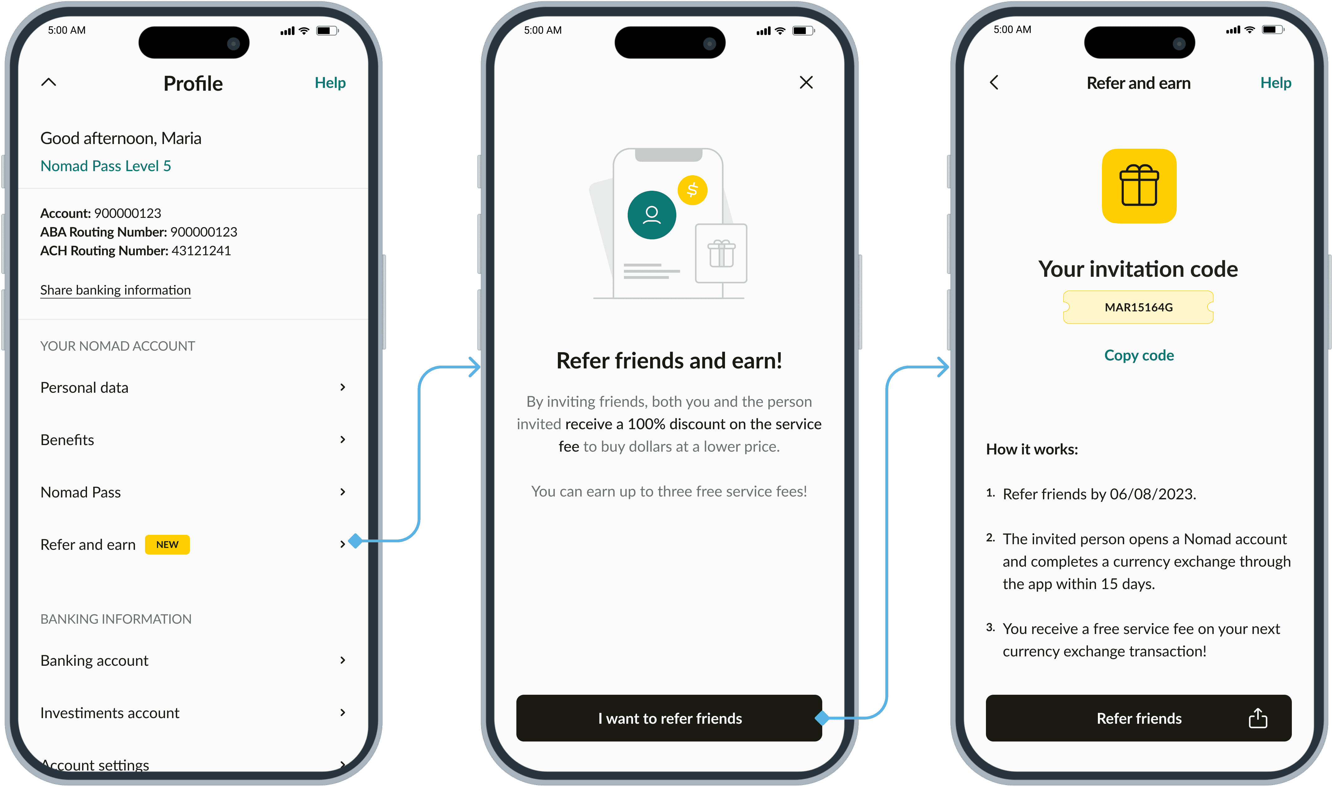 Prints of the MGM first user flow