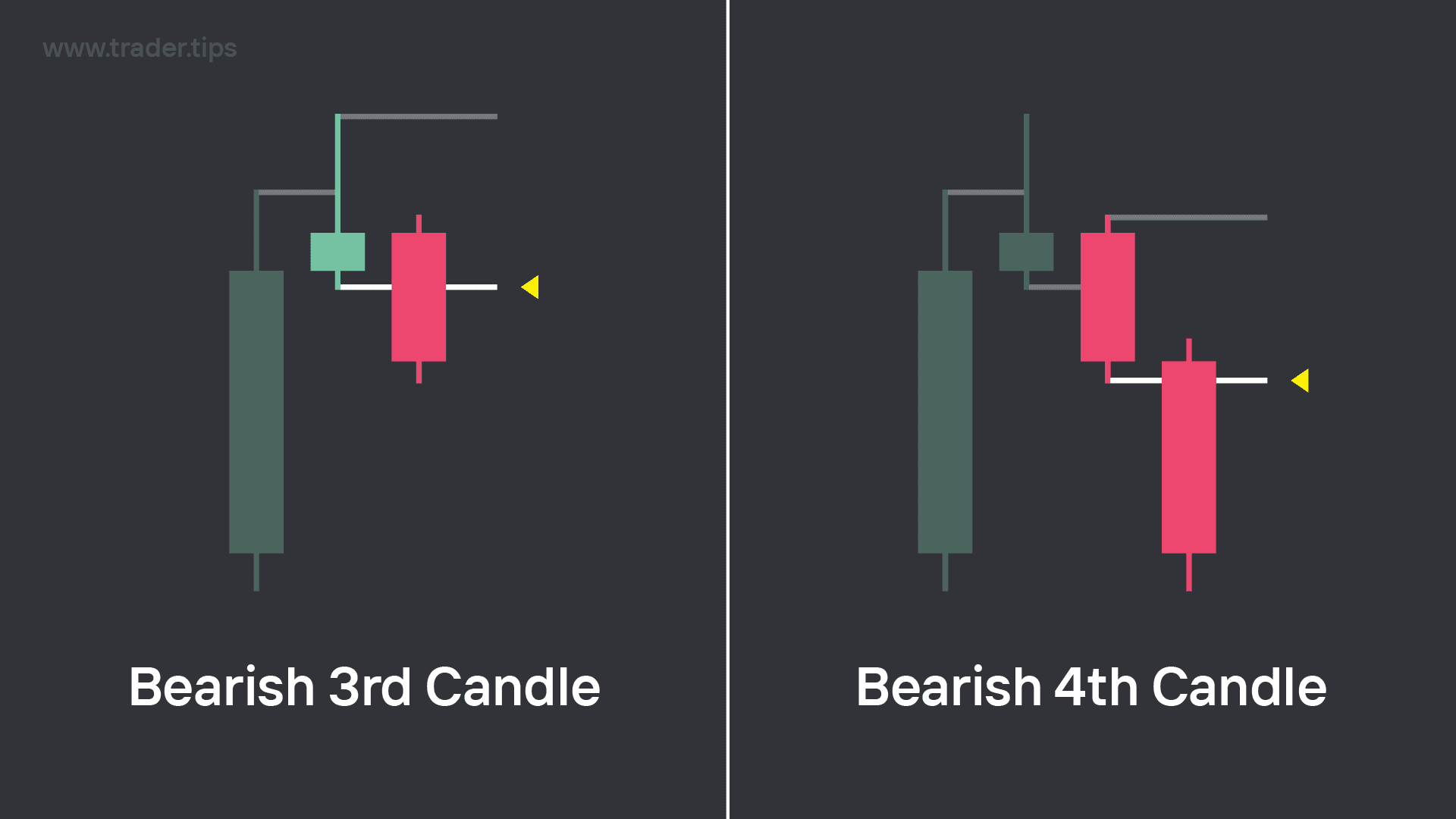 Bearish Expansion in the 3rd and 4th candles after CRT confirmation