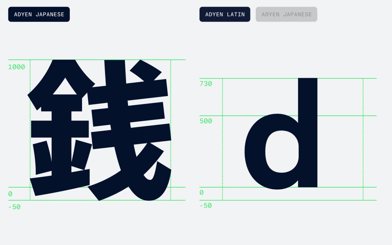 Latin characters typically sit on a smaller x-height than CJK glyphs, which are built on a square 1000-unit grid. When Latin and Japanese meet in the same line of text, the Latin set can look undersized. We deliberately upscaled the Latin portion to visually align with the Japanese characters — so mixed-language text reads as one coherent system, not two competing scripts.