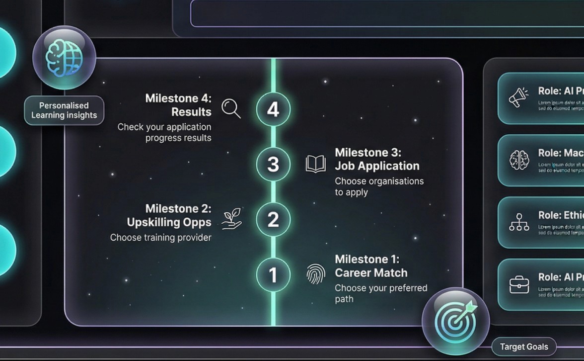 eAI-Transition milestones