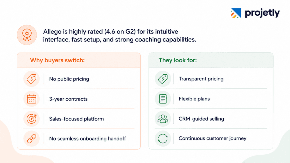 Why Teams Look for an Allego Alternative