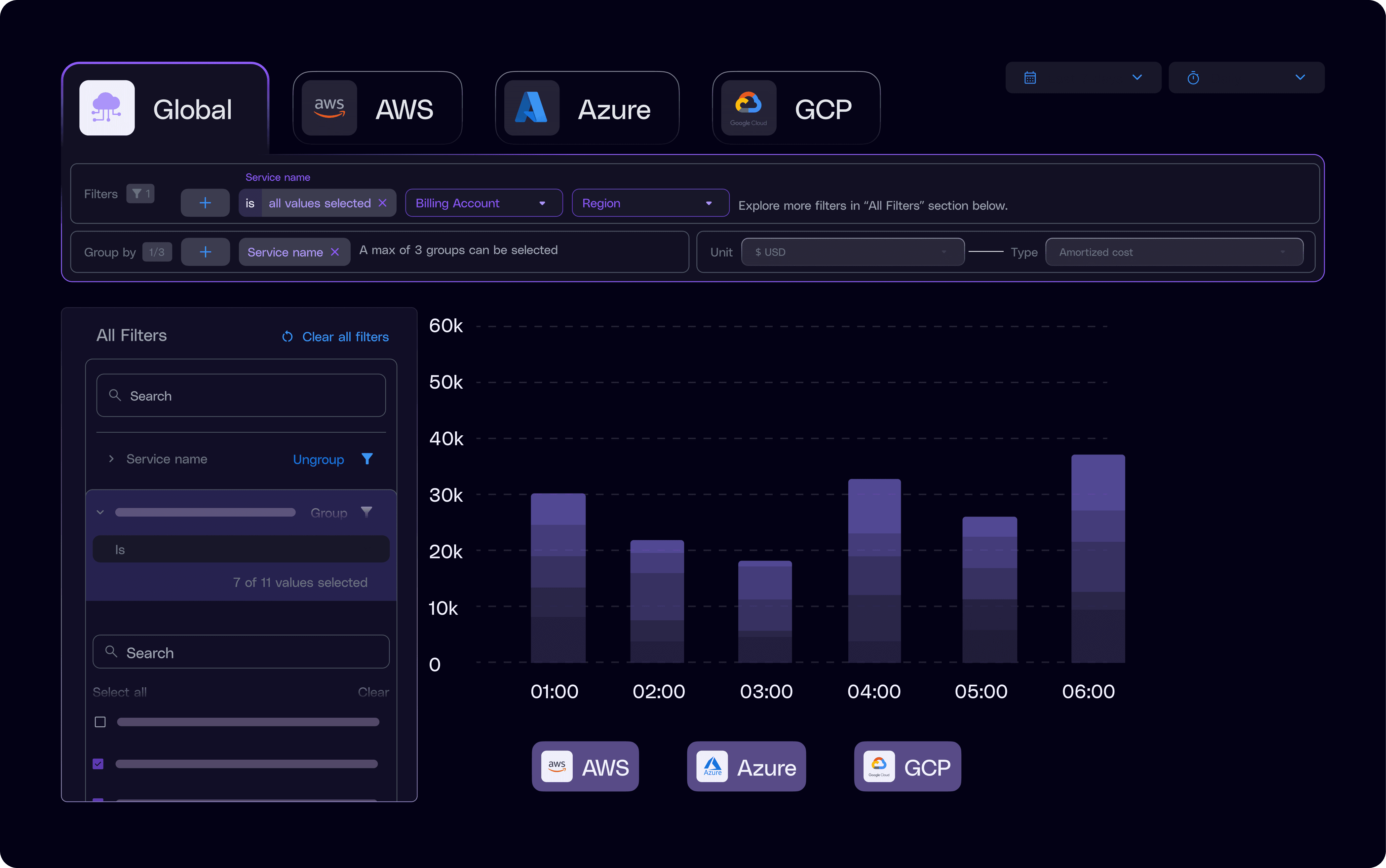 Industry based guidelines