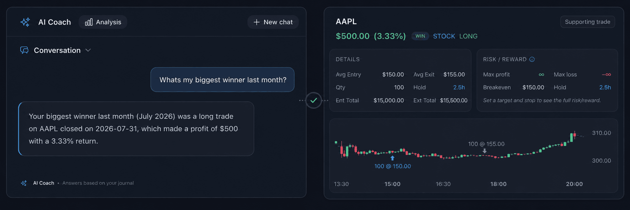 StonkJournal AI trading coach reviewing synthetic journal data