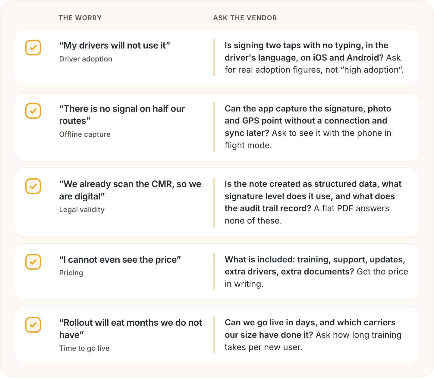 Checklist of five questions to ask any eCMR software vendor about drivers, offline signing, pricing and rollout