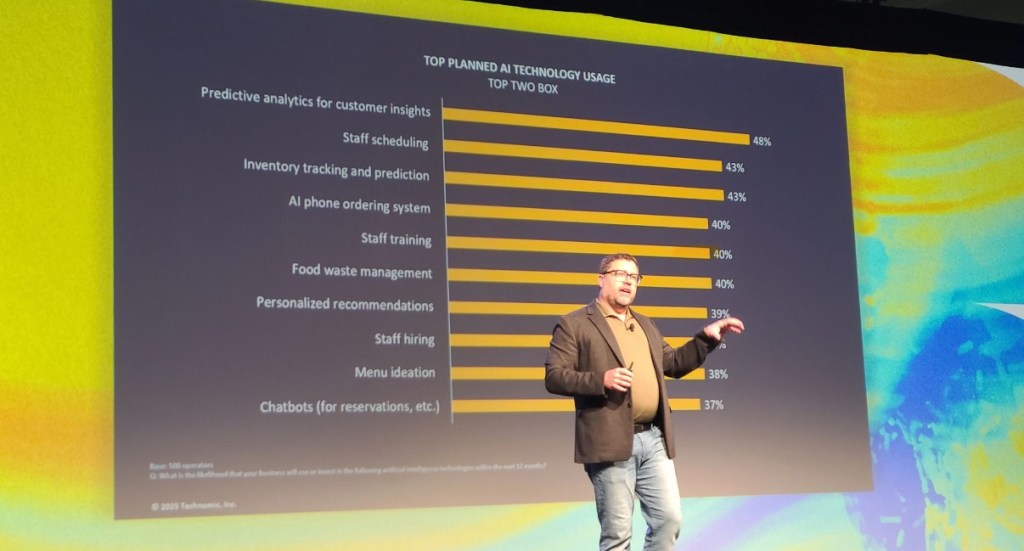 A photo of a presentation that outlines top planned AI investment for restaurants in the next twelve months.