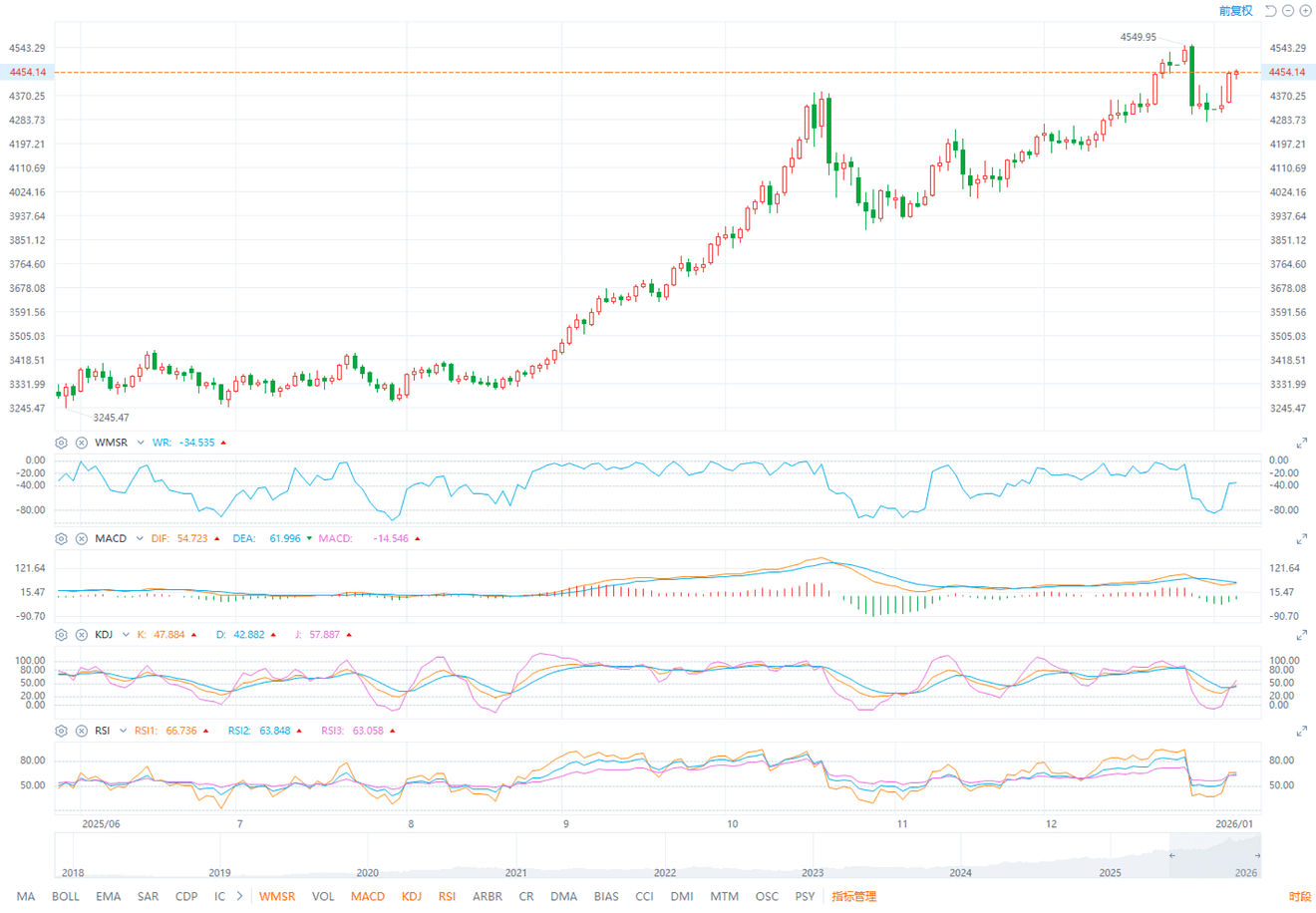 ETO Markets Analyst View (Spot Gold)
