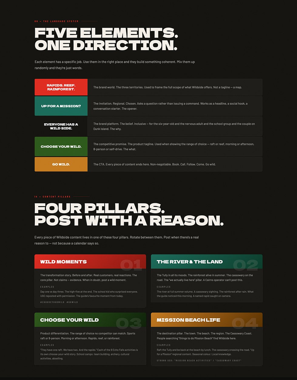 Brand guideline tone of voice document