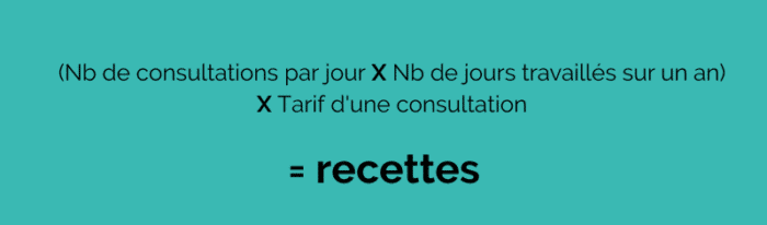 calcul charge choix régime réel ou micro-bnc